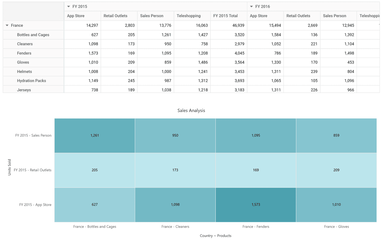 Syncfusion Vue Pivot Table product image