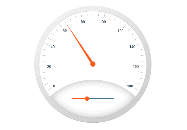 Telerik UI for ASP.NET Core Gauges 產品圖片 Telerik UI for ASP.NET Core Gauges 產品圖片
