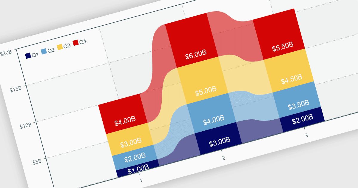 Enhance Report Clarity with Interactive Charts
