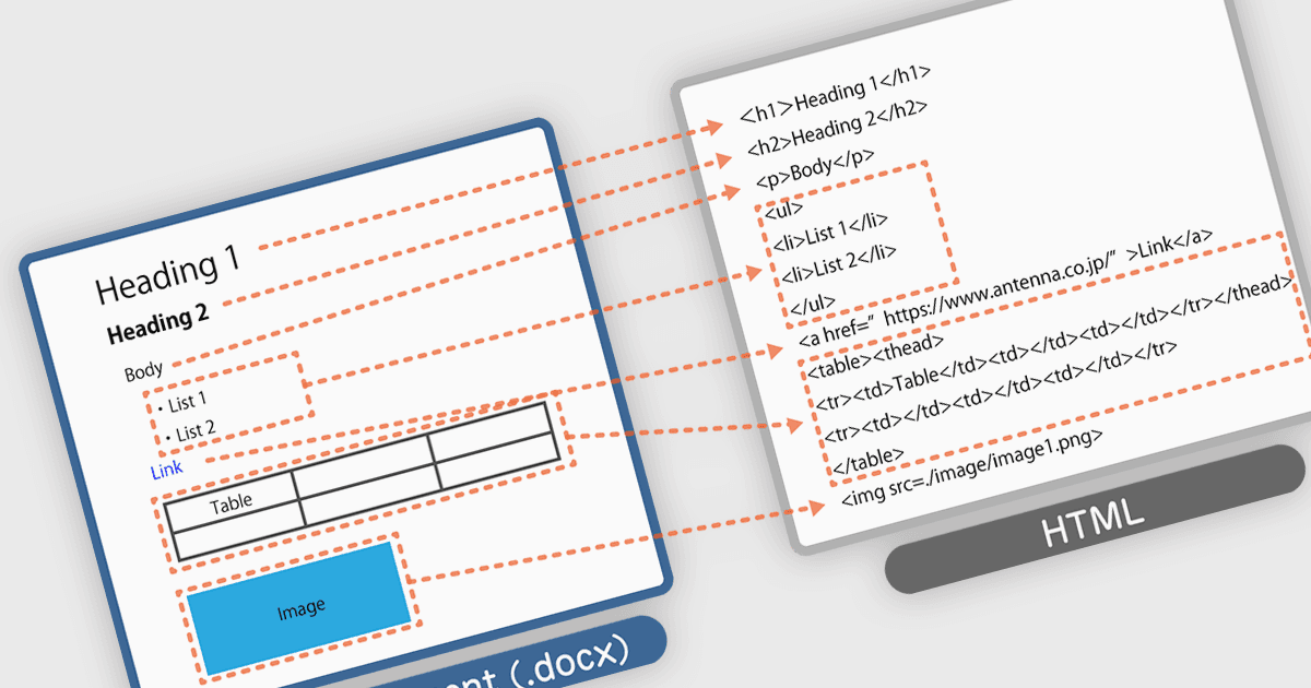 Create Webpages in Word Without Writing HTML