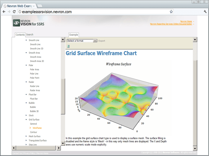 Nevron Chart for SSRS product image