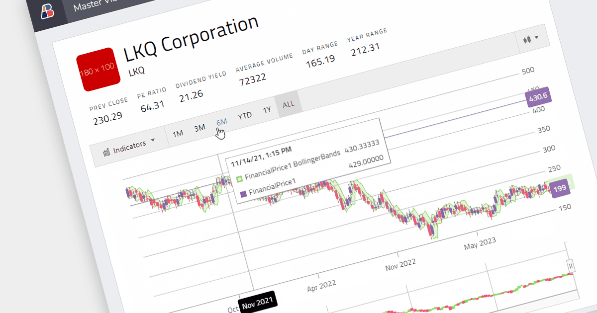 Easily Design and Build Financial Charting Apps