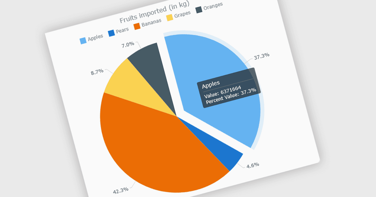 Build More Accessible Charting Apps
