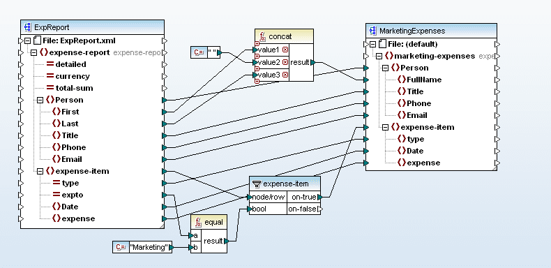 Altova MapForce provides visual XML mapping functionality for instantly transforming XML data from one XML format to any another XML format based on XML Schema or namespace aware DTDs, and can even generate an XML mapping component from an XML instance file.