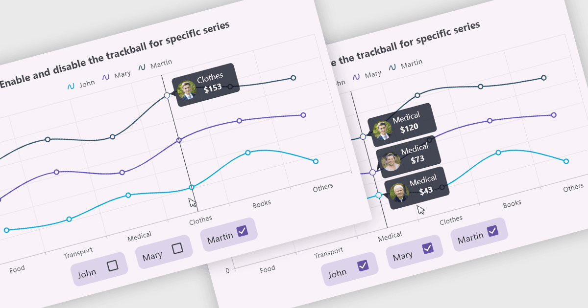 Track Chart Data with Selective Trackball Activation