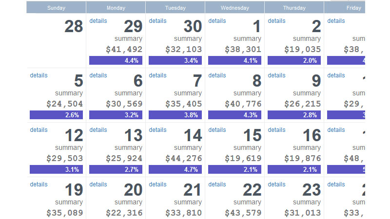 Creative calendar implementations, sales reports and weather forecasts.
