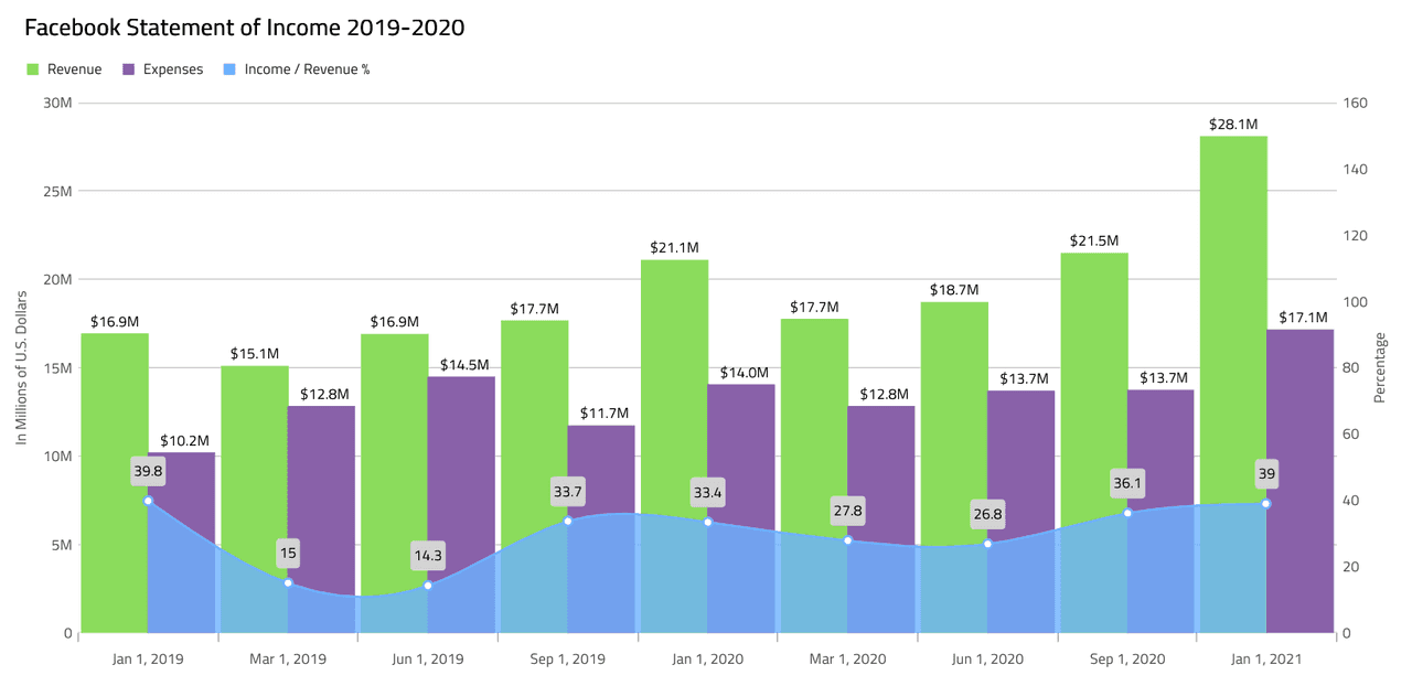 Infragistics Ignite UI for Web Components Chart product image