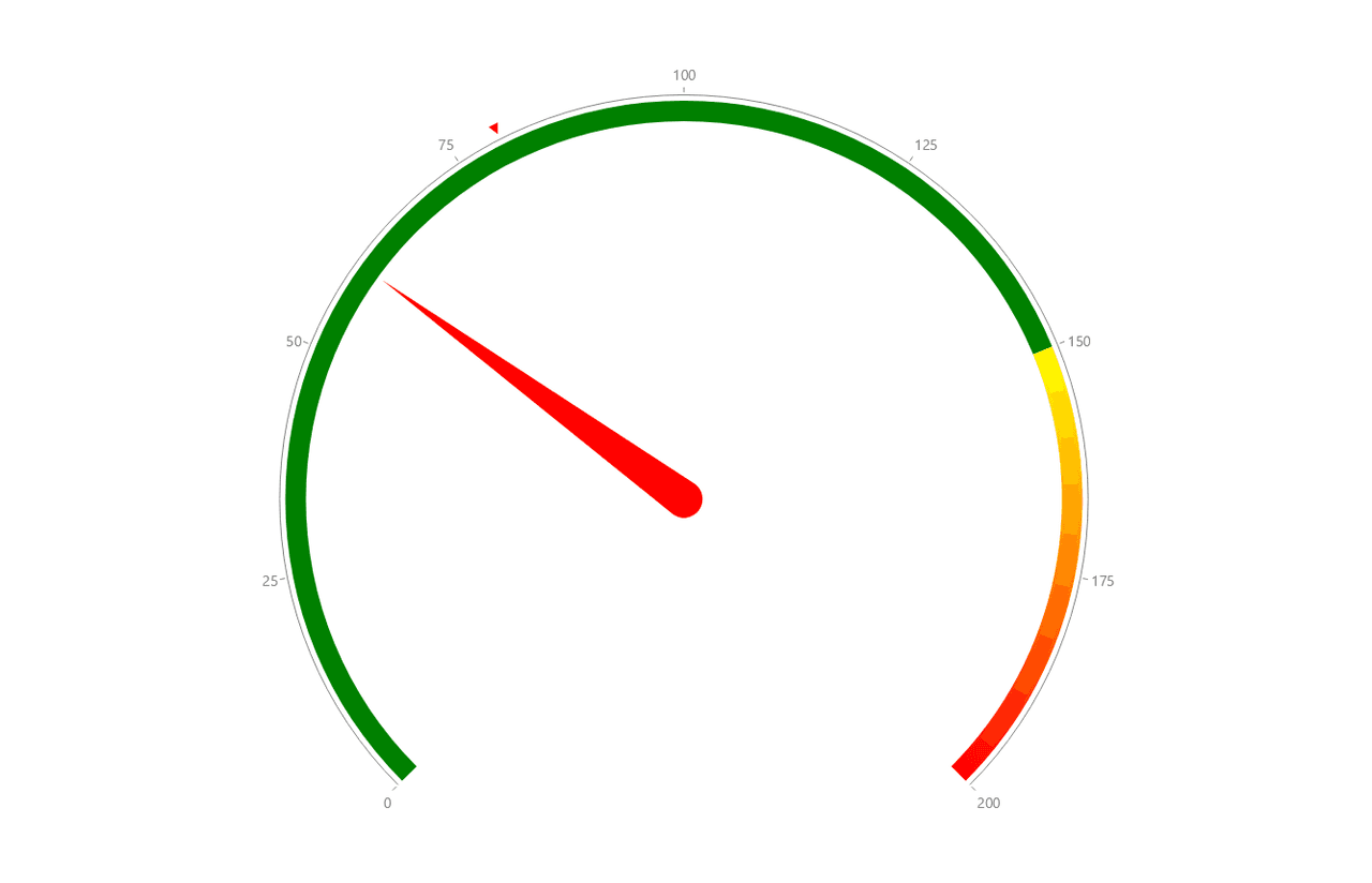 Telerik UI for .NET MAUI Gauge 제품 이미지 Telerik UI for .NET MAUI Gauge 제품 이미지
