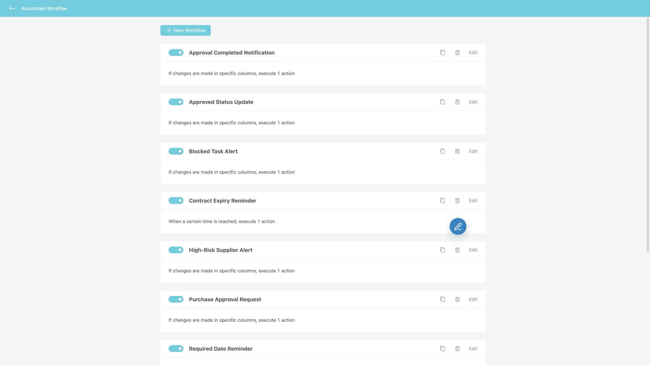 SpiderSheet turns routine requests and approvals into visible, repeatable workflows.