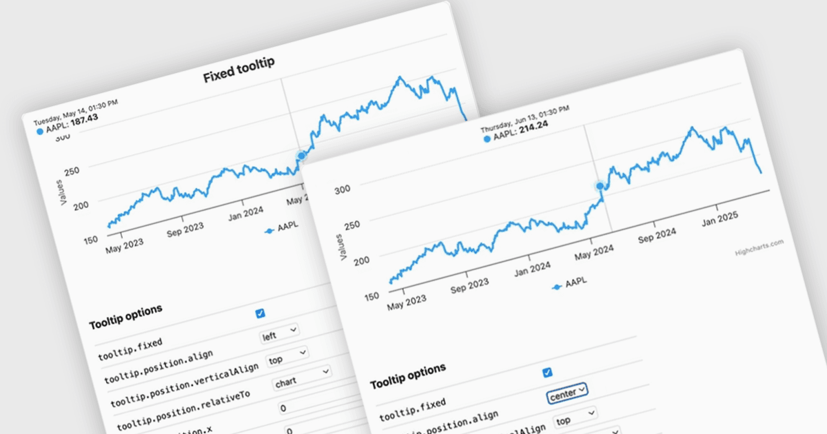 Fix Chart Tooltip Placement without Custom Code