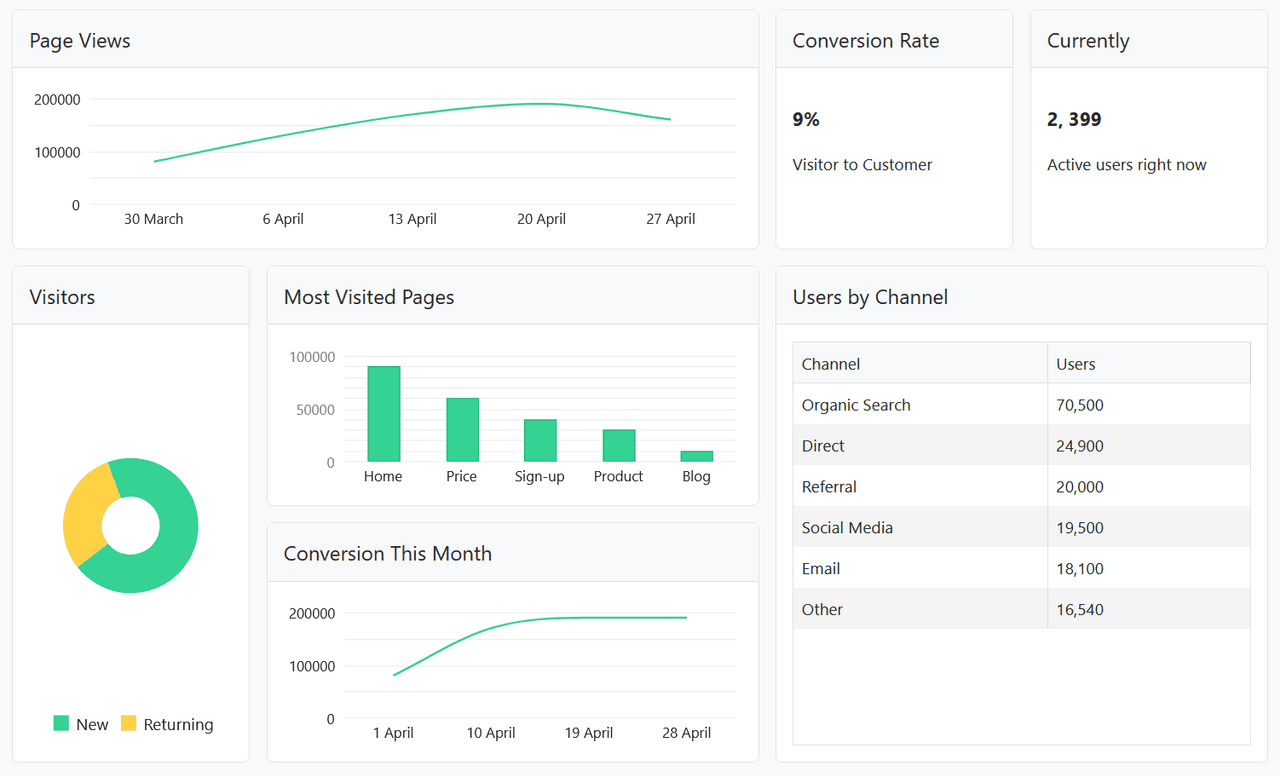 Telerik UI for ASP.NET Core UI Layout and Design Controls 產品圖片 Telerik UI for ASP.NET Core UI Layout and Design Controls 產品圖片