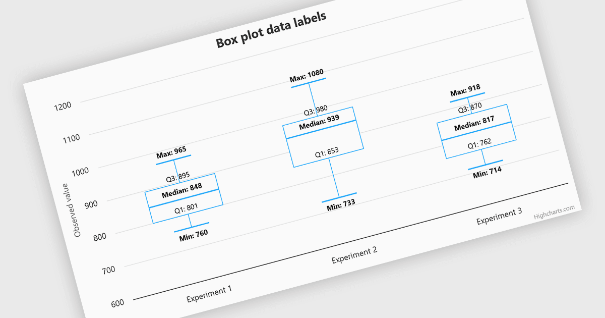 Align Data Labels with Key Statistical Values