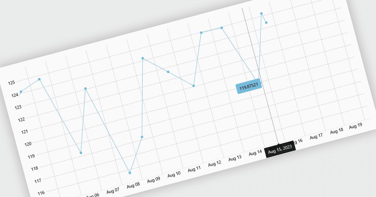 Track Changes as They Happen with Live Charts