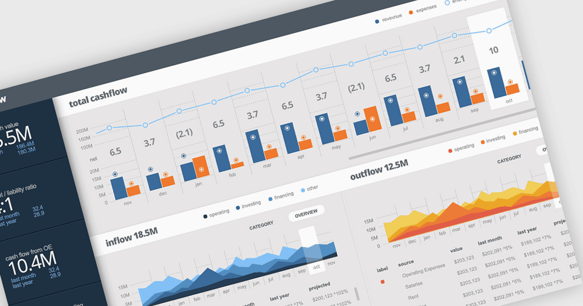 Uncover Insights Faster with Chart Data Grouping