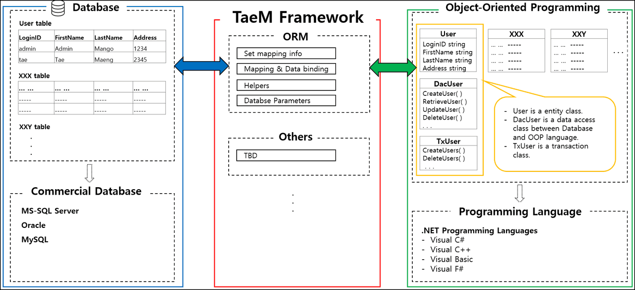 TaeM Framework 产品图片