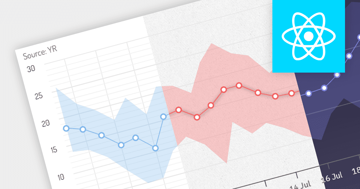 Adding Themes to Charts using React