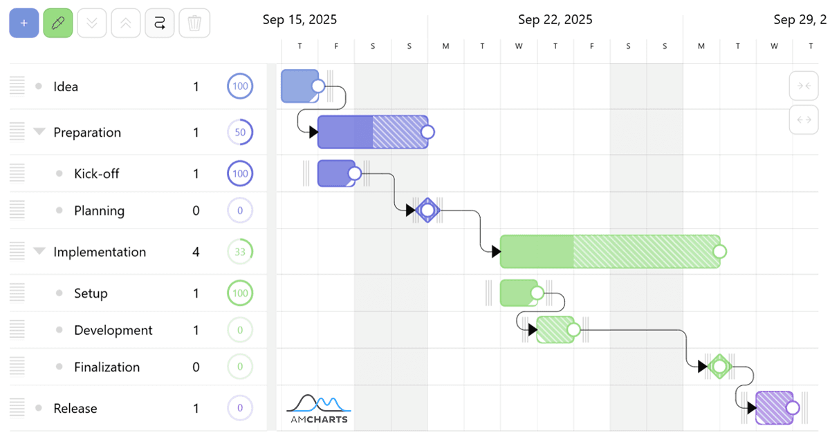 JavaScript Gantt control for interactive, customizable project timeline and task dependency visualizations.
