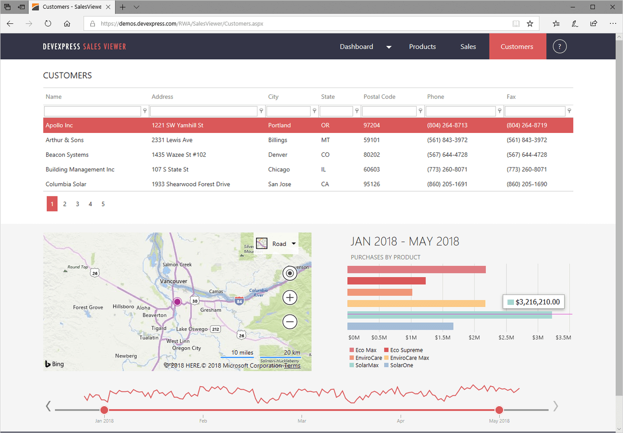 DevExpress ASP.NET and Blazor Produktbild