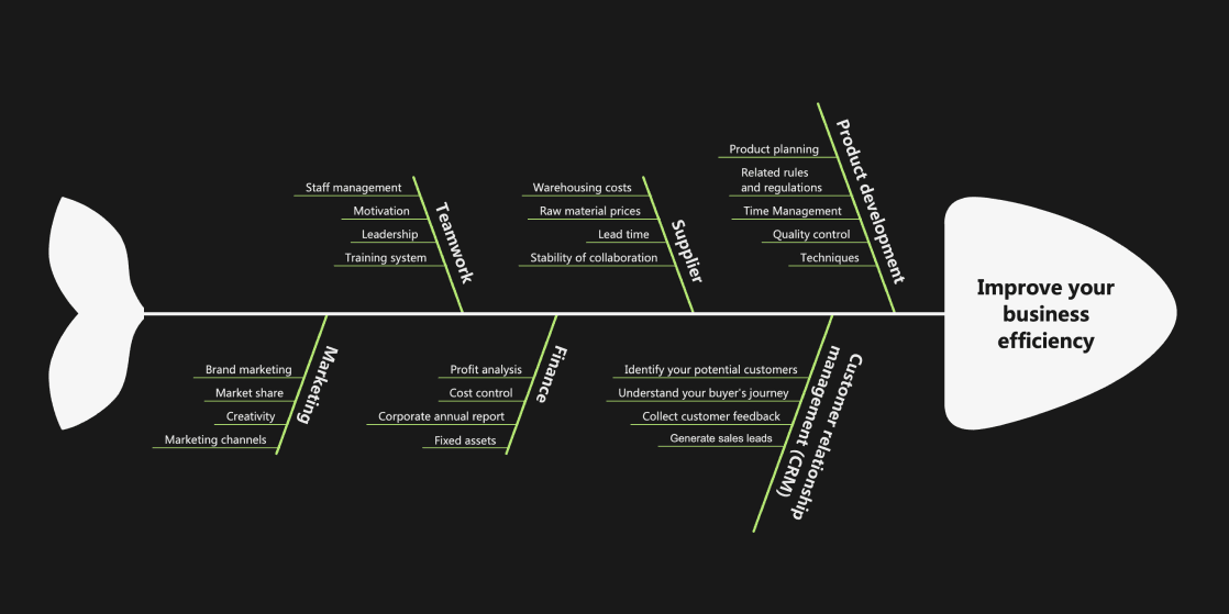 Quality Management