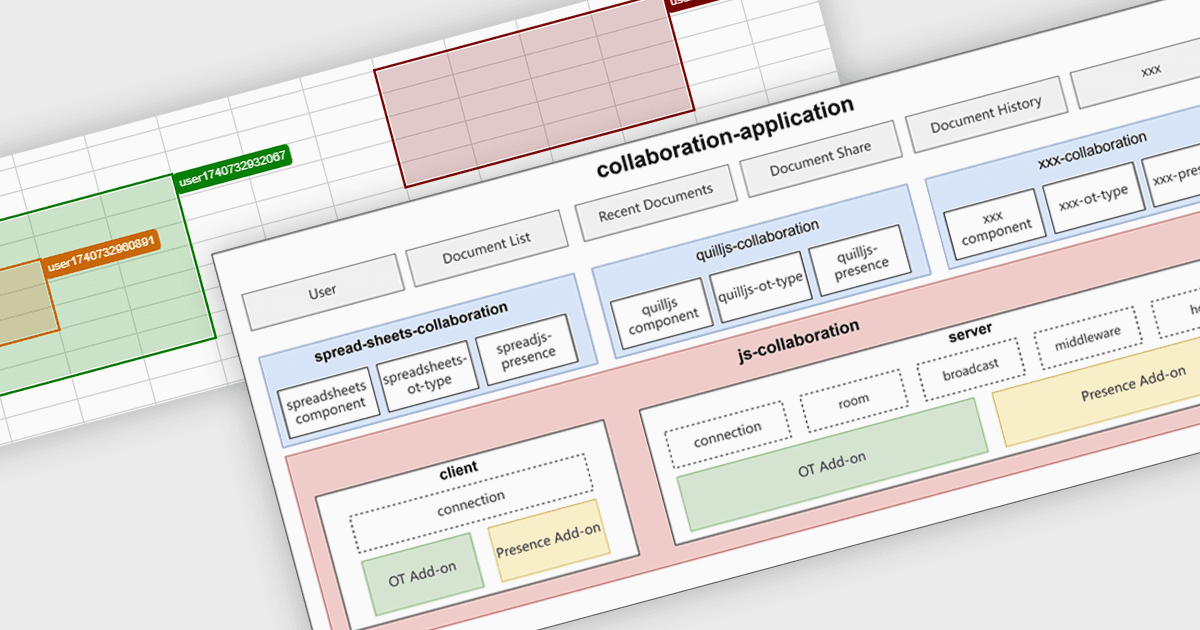 Collaborate in Real-Time with Spreadsheet Sync