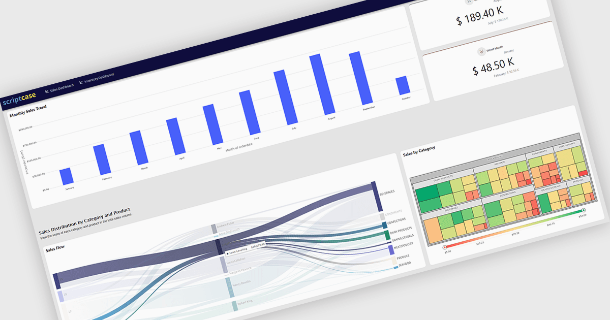 Transformez vos données avec des tableaux de bord interactifs