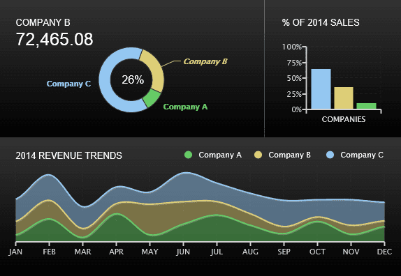 ZingChart released