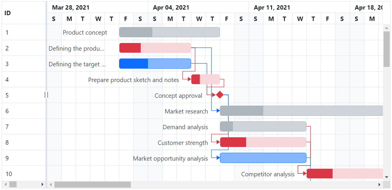 Syncfusion JavaScript Gantt Chart product image