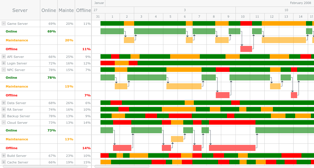 AnyGantt JS product image