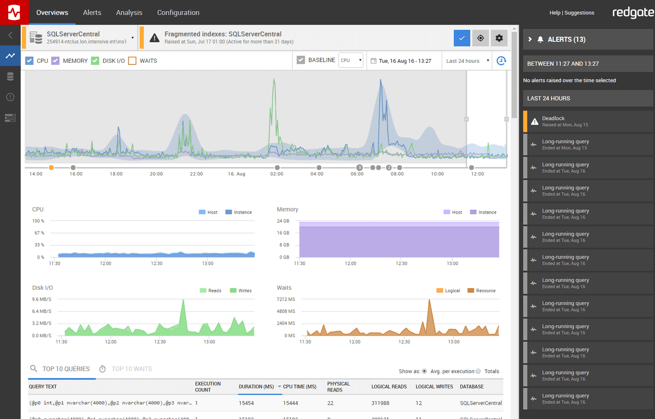 immagine del prodotto Redgate Monitor