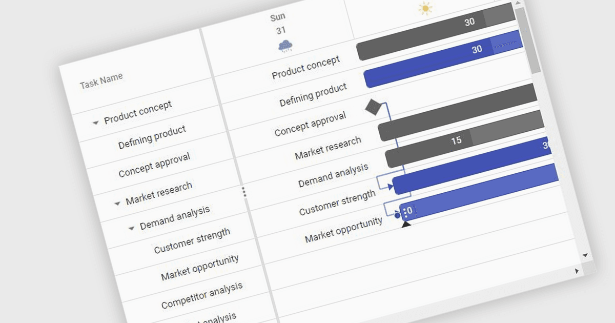 Customize Timeline Appearance Using Templates