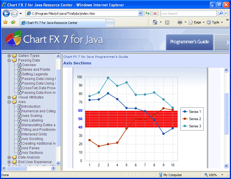 Chart FX 7 for Java 제품 이미지