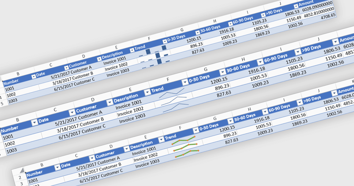 Améliorez vos informations de feuille de calcul grâce aux sparklines