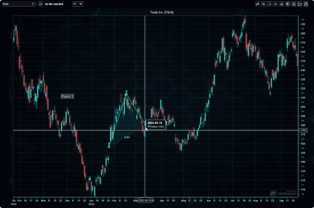LightningChart JS Trader product image
