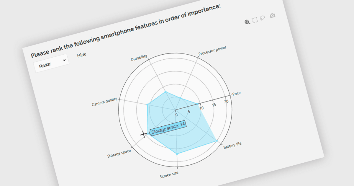 Visualize Multivariate Survey Data with Radar Charts