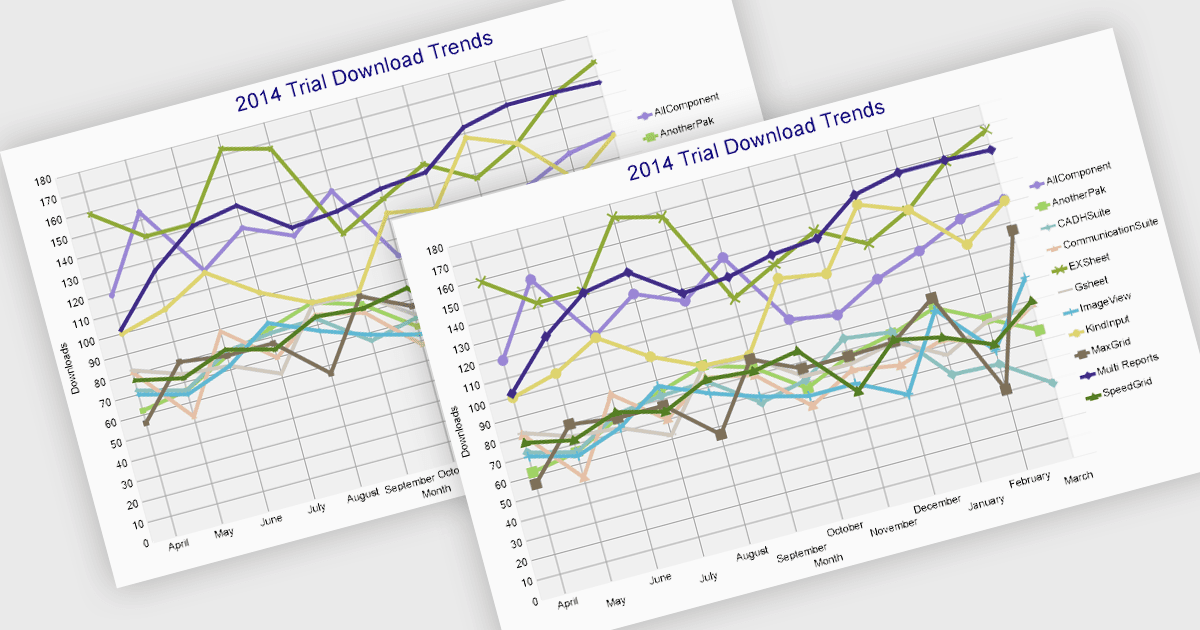 Enhance the Clarity of Charts in your Reports