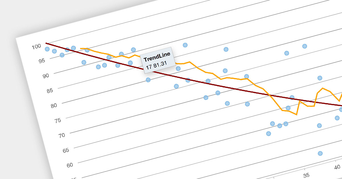 Enhance Analytics with Angular Chart Trend Lines
