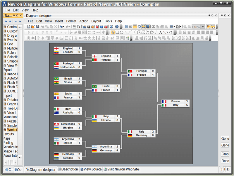 Nevron Diagram for .NET 제품 이미지