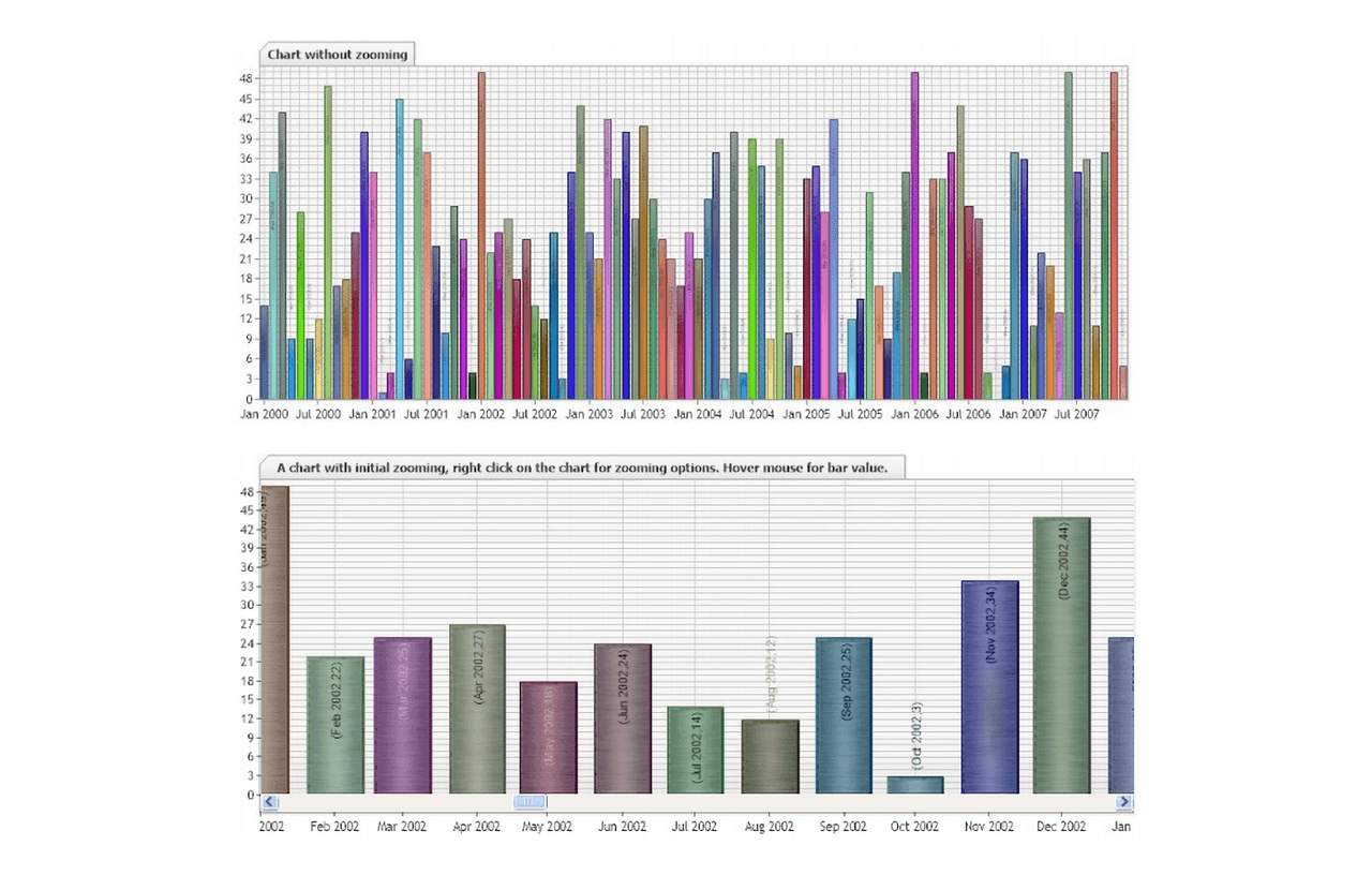 .netCHARTING product image