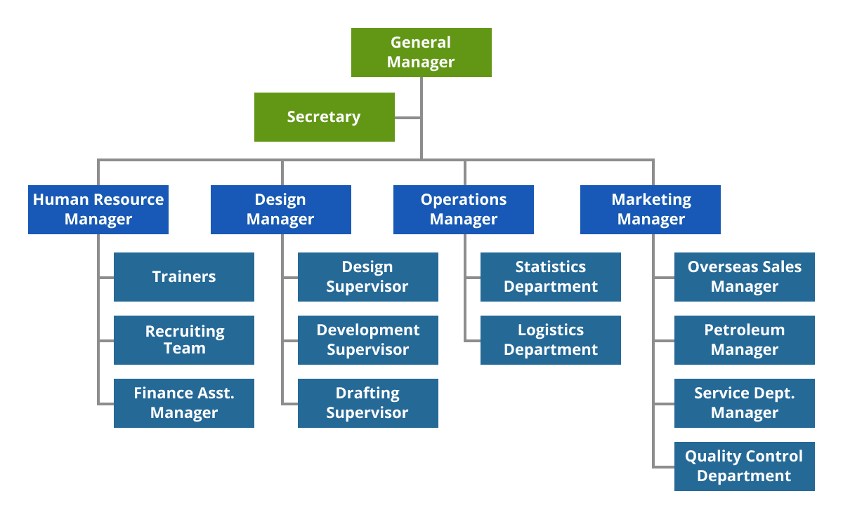 Syncfusion ASP.NET Core Diagram product image
