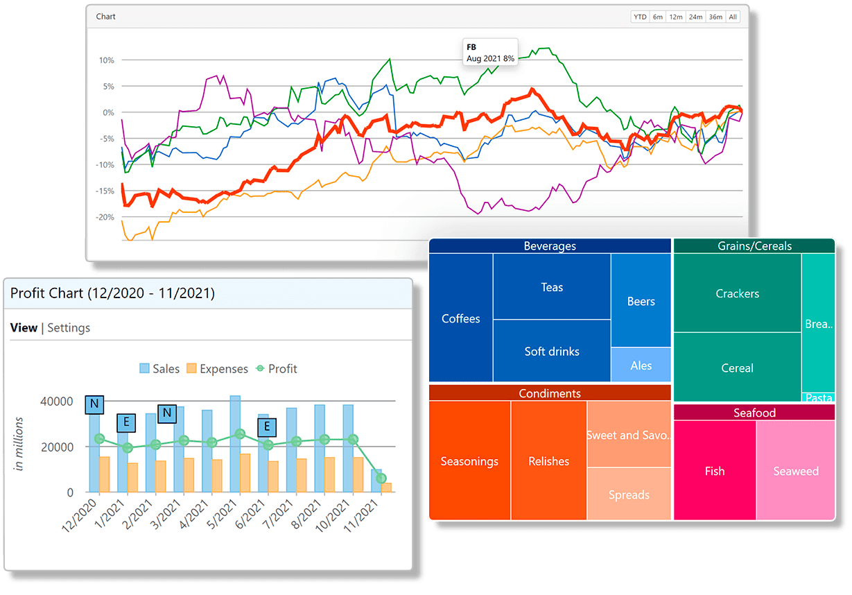 Enhance your data visualizations with 80+ chart types for enterprise apps and dashboards.