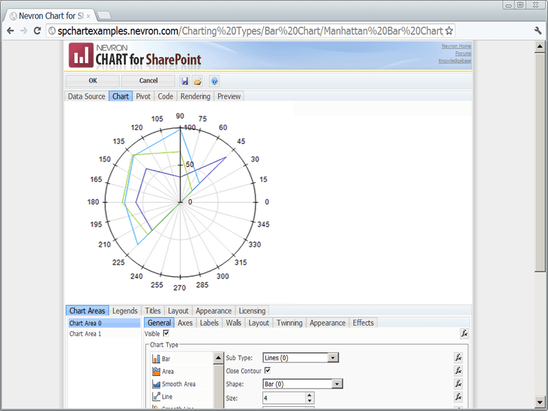Nevron Chart for SharePoint product image