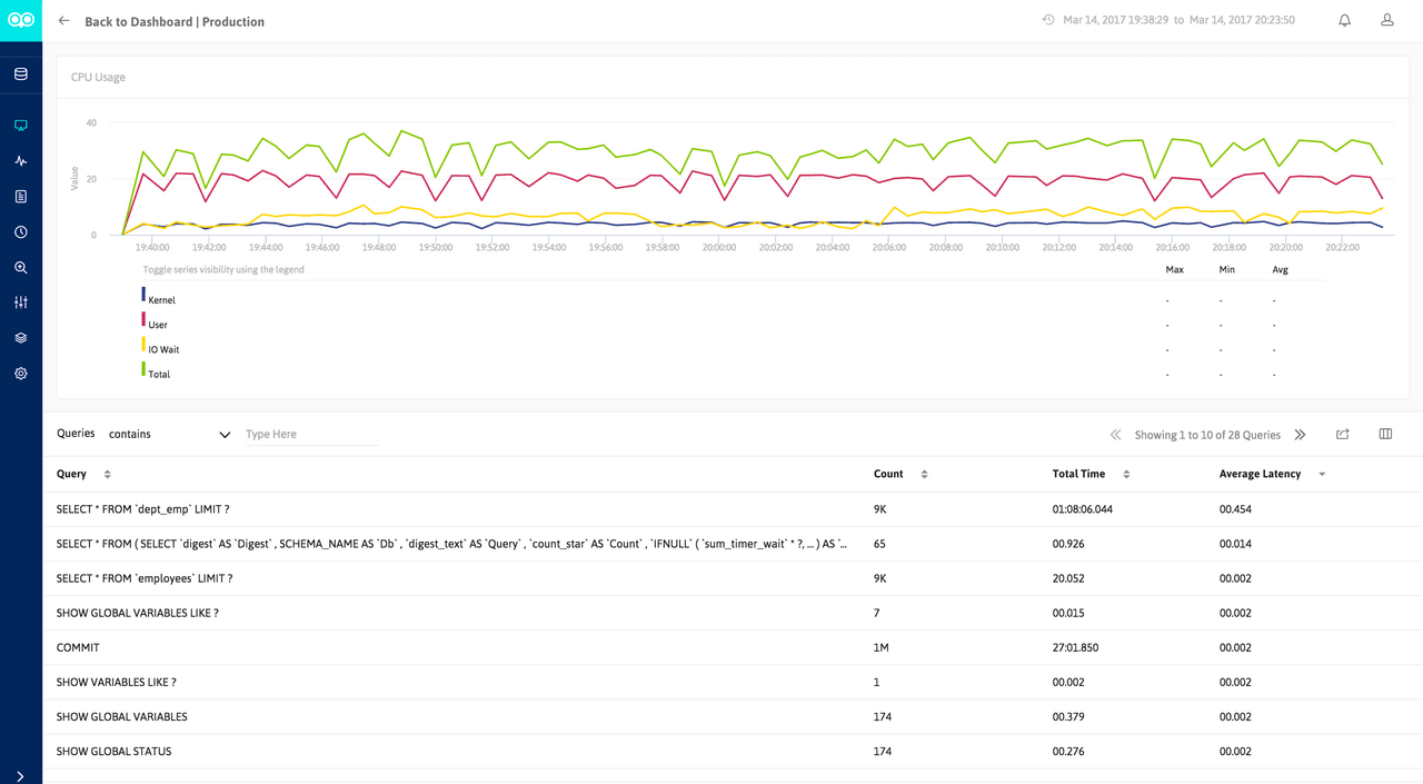 SQL Diagnostic Manager for MySQL product image
