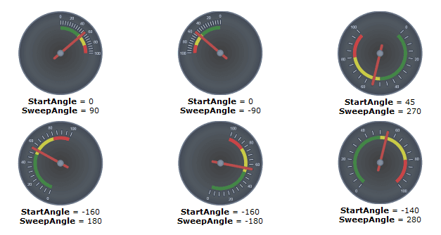 ComponentOne UWP Gauges product image