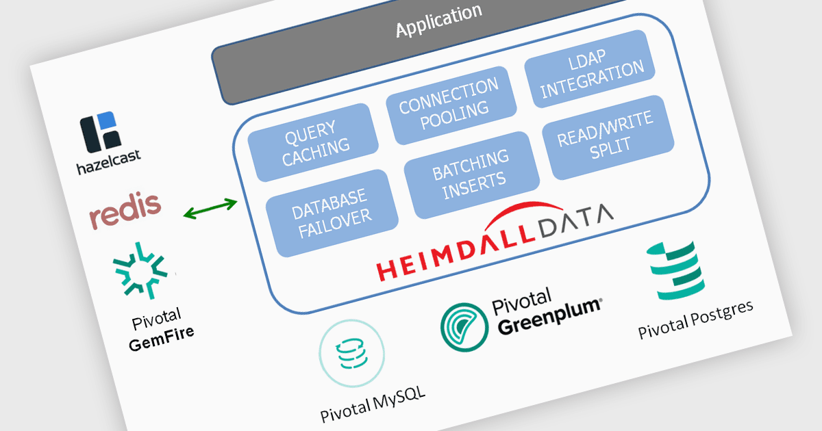 Steigern Sie die Greenplum-Performance mit einem Proxy