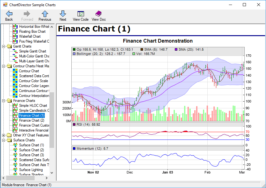 ChartDirector includes sophisticated financial charting library with 47 technical indicators. Extensible and customizable, and comes with source code. Also includes an Interactive Financial Chart sample program.