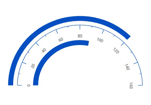 Syncfusion JavaScript Gauges product image