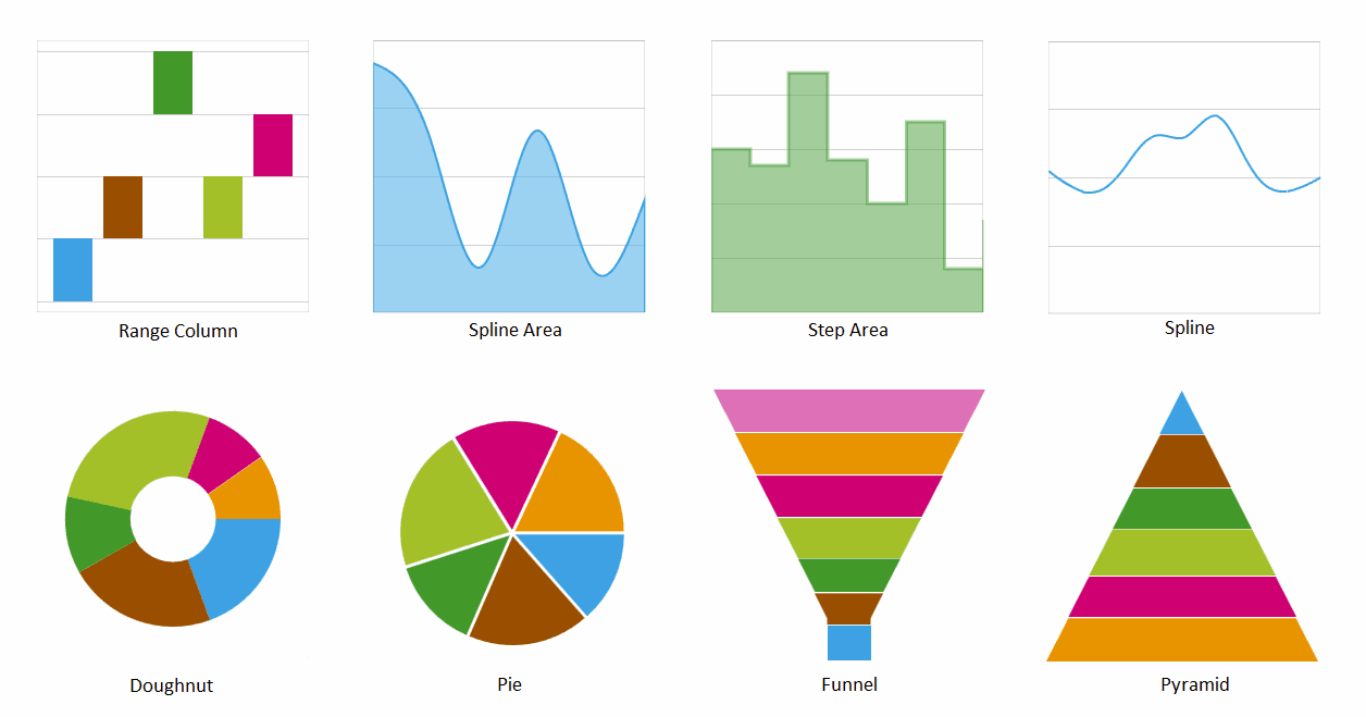 imagem do produto Syncfusion UWP Charts