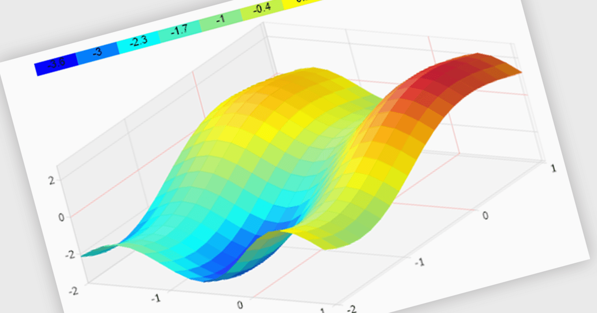 Deliver Advanced Charting with .NET 10 Support