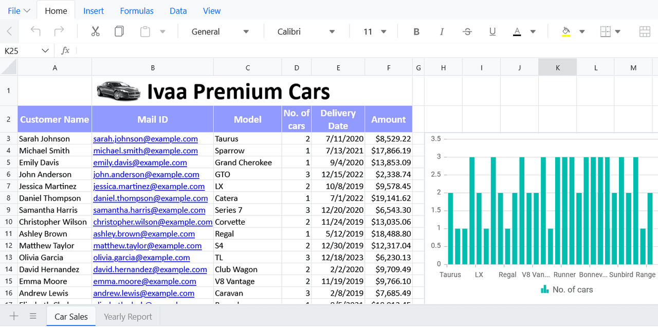 Syncfusion Vue Spreadsheet Editor SDK product image