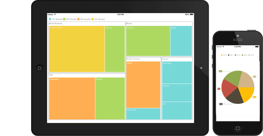Syncfusion Essential Studio for iOS Released